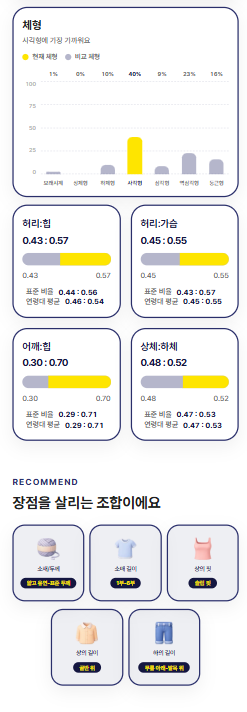 결과 리포트 2